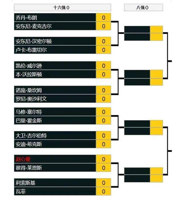 第25分钟，卢顿左侧角球机会，道蒂将球罚向禁区，奥绍头球攻门得手帮助球队扳平比分，卢顿1-1阿森纳。